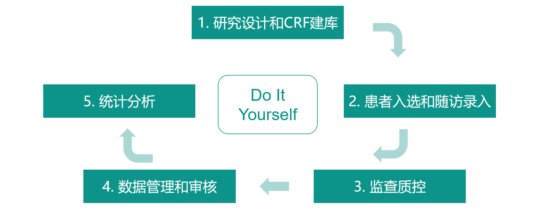 温州大学附属第二医院系统服务流程